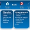 Intel propone especificaciones técnicas para las tabletas de Windows 8